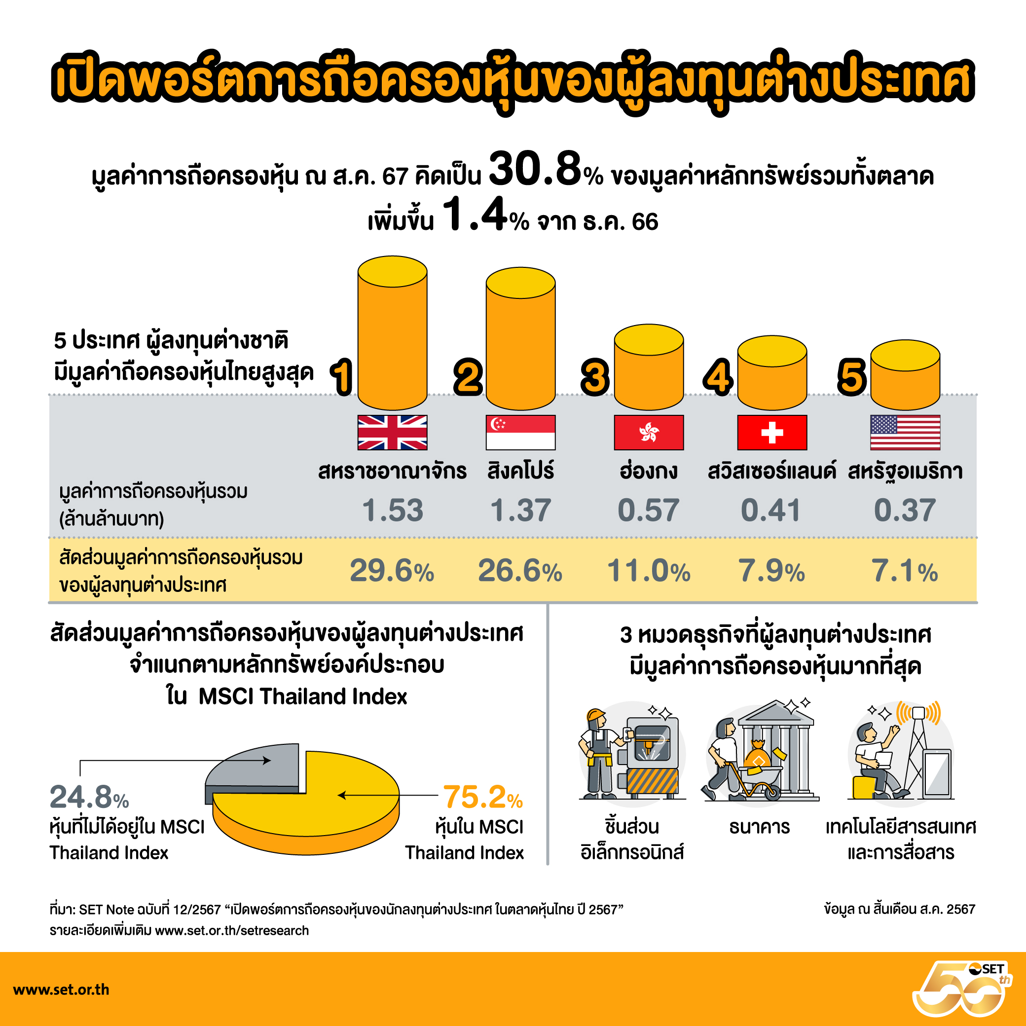 Infographics-SET NOTE ฉบับที่ 12-2567