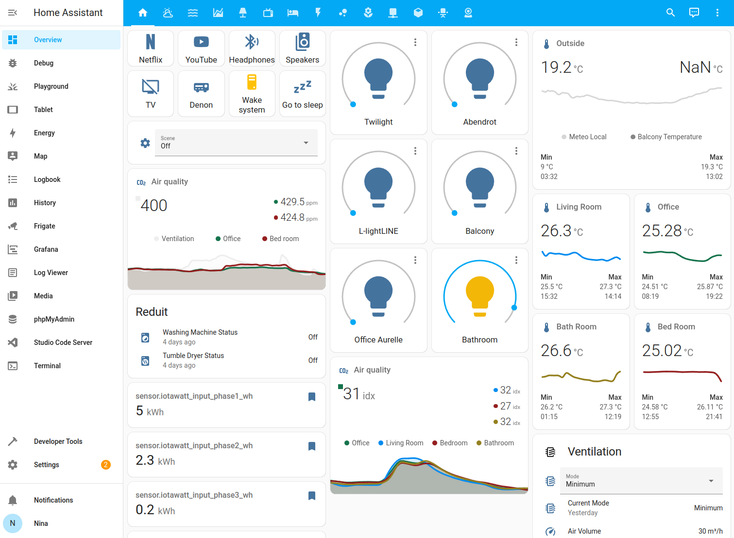 The Home Assistant dashboard, showing all of the connected devices and information