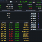 DELTA: EOD 02 มิถุนา 2566,   99.00,  +1.00,  +1.02%