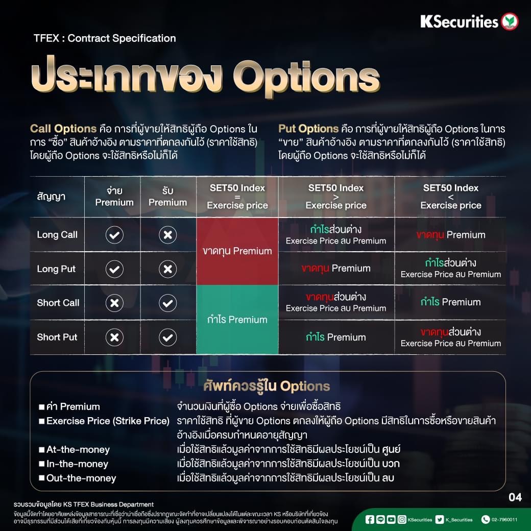 Read more about the article Futures Options