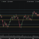 SET50: EOD 01 มิถุนา 2566,   917.28,  -7.37,  -0.80%