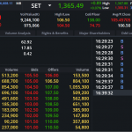 DELTA: EOD 04 กันยา 2567,   106.00,  -0.50,  -0.47%