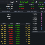 DELTA: EOD 05 กันยา 2567,   107.00,  +1.00,  +0.94%