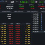 DELTA: EOD 06 กันยา 2567,   101.00,  -6.00,  -5.61%