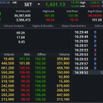 DELTA: EOD 09 กันยา 2567,   101.50,  +0.50,  +0.50%