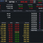 DELTA: EOD 11 กันยา 2567,   101.50,  -2.50,  -2.40%