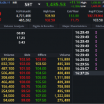 DELTA: EOD 16 กันยา 2567,   102.50,  -1.00,  -0.97%