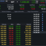 DELTA: EOD 17 กันยา 2567,   103.50,  +1.00,  +0.98%