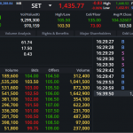 DELTA: EOD 18 กันยา 2567,   104.00,  +0.50,  +0.48%