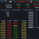 DELTA: EOD 20 กันยา 2567,   107.00,  -1.50,  -1.38%