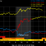 Gold hits all-time high as Fed rate-cut hopes bolster appeal | Reuters