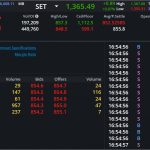 S50U24: EOD 04 กันยา 2567,   854.7,  -1.1,  -0.13%