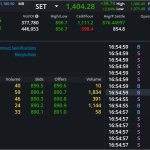 S50U24: EOD 05 กันยา 2567,   890.6,  +35.8,  +4.19%