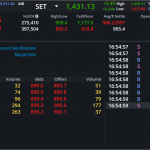 S50U24: EOD 09 กันยา 2567,   899.6,  -5.8,  -0.64%