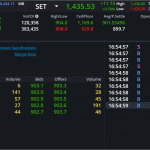 S50U24: EOD 16 กันยา 2567,   903.2,  +3.5,  +0.39%