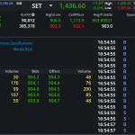 S50U24: EOD 17 กันยา 2567,   904.2,  +1.2,  +0.13%