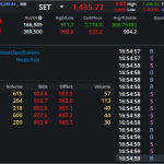 S50U24: EOD 18 กันยา 2567,   902.9,  -1.3,  -0.14%