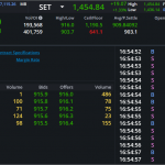 S50U24: EOD 19 กันยา 2567,   916.0,  +12.9,  +1.43%