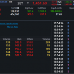 S50U24: EOD 20 กันยา 2567,   909.9,  -5.9,  -0.64%