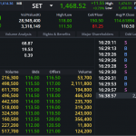 DELTA: EOD 10 ตุลา 2567,   116.00,  +5.50,  +4.98%