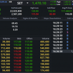 DELTA: EOD 11 ตุลา 2567,   117.00,  +1.00,  +0.86%