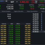 DELTA: EOD 15 ตุลา 2567,   122.00,  +5.00,  +4.27%