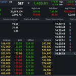 DELTA: EOD 16 ตุลา 2567,   124.00,  +2.00,  +1.64%