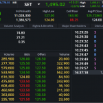 DELTA: EOD 17 ตุลา 2567,   126.00,  +2.00,  +1.61%