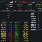 DELTA: EOD 22 ตุลา 2567,   131.50,  +2.00,  +1.54%