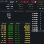 DELTA: EOD 24 ตุลา 2567,   135.00,  +3.50,  +2.66%