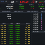 DELTA: EOD 30 ตุลา 2567,   131.50,  +5.50,  +4.37%