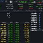 DELTA: EOD 31 ตุลา 2567,   138.00,  +6.50,  +4.94%