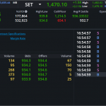 S50Z24: EOD 11 ตุลา 2567,   934.4,  +1.7,  +0.18%