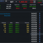 S50Z24: EOD 15 ตุลา 2567,   935.0,  +0.7,  +0.07%