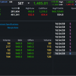 S50Z24: EOD 16 ตุลา 2567,   949.2,  +14.4,  +1.54%