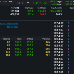 S50Z24: EOD 17 ตุลา 2567,   957.0,  +8.1,  +0.85%