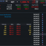 S50Z24: EOD 21 ตุลา 2567,   951.7,  -4.9,  -0.51%