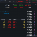 S50Z24: EOD 24 ตุลา 2567,   935.8,  -4.2,  -0.45%