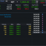 S50Z24: EOD 25 ตุลา 2567,   940.0,  +4.0,  +0.43%