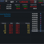 S50Z24: EOD 28 ตุลา 2567,   929.9,  -10.0,  -1.06%