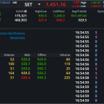 S50Z24: EOD 29 ตุลา 2567,   929.8,  +0.3,  +0.03%