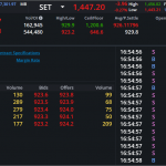 S50Z24: EOD 30 ตุลา 2567,   923.7,  -6.1,  -0.66%