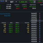 S50Z24: EOD 31 ตุลา 2567,   937.3,  +13.7,  +1.48%