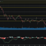 SET50: EOD 16 ตุลา 2567,   947.65,  +11.27,  +1.20%