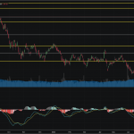 SET50: EOD 18 ตุลา 2567,   954.67,  -1.82,  -0.19%