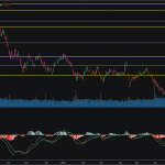 SET50: EOD 24 ตุลา 2567,   934.94,  -7.02,  -0.75%