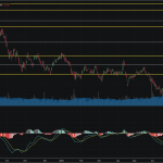 SET50: EOD 25 ตุลา 2567,   937.49,  +2.55,  +0.27%