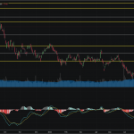 SET50: EOD 28 ตุลา 2567,   928.13,  -9.36,  -1.00%