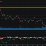 SET50: EOD 29 ตุลา 2567,   927.31,  -0.82,  -0.09%