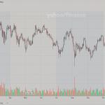 Bitcoin USD (BTC-USD)